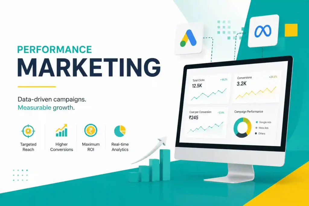 Modern performance marketing illustration featuring analytics dashboard, Google Ads, Meta Ads, ROI tracking, campaign optimization, and business growth visuals in teal, blue, and yellow branding.